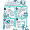Kernforderungen 2020 Nationales MINT Forum Quelle: Nationales MINT Forum
